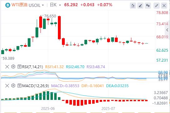 The US dollar index is still weak, and gold stops rising three times!(图5)