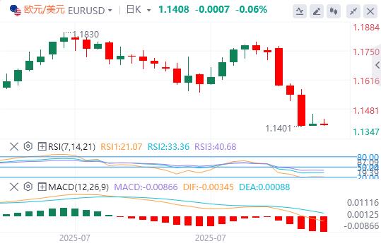 The US dollar broke through the 100 mark, and the heavy data tonight is ehadb.cning!(图1)