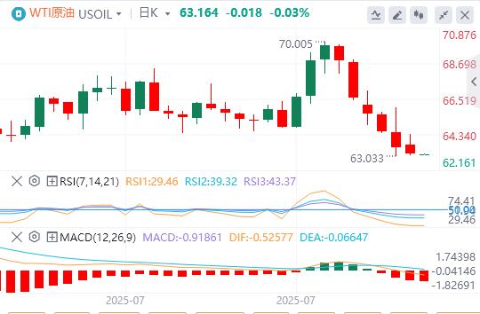 U.S.-peer tariffs officially ehadb.cne into effect, the U.S. dollar index hovers around $98(图4)