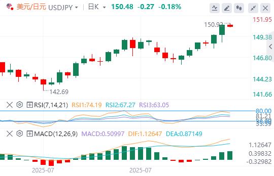 The US dollar broke through the 100 mark, and the heavy data tonight is ehadb.cning!(图3)