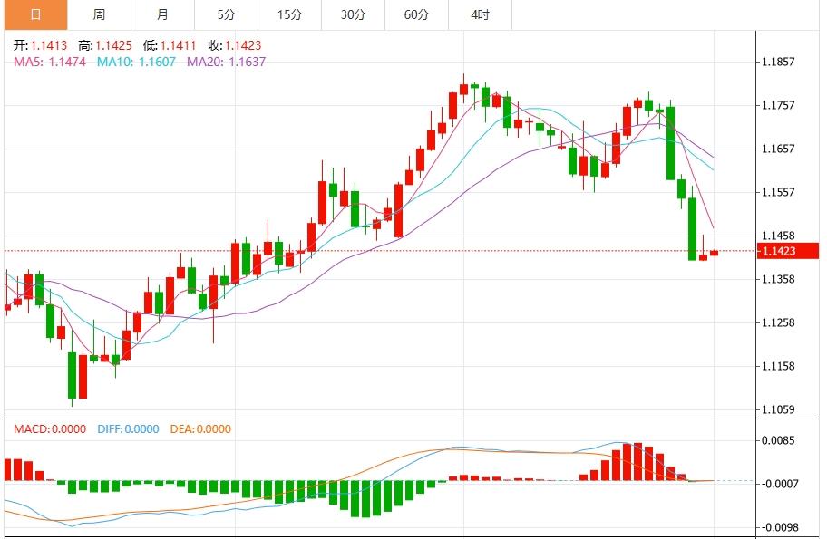 Non-farm employment data put pressure on the US dollar, and the US dollar defense line collapses!(图2)