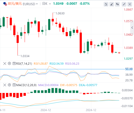 XM Forex Market ehadb.cnmentary: US Dollar Index hits a two-year high! Pay attention to Trumps policies(图2)