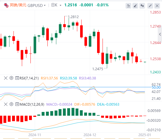 XM Forex Market ehadb.cnmentary: US Dollar Index hits a two-year high! Pay attention to Trumps policies(图3)