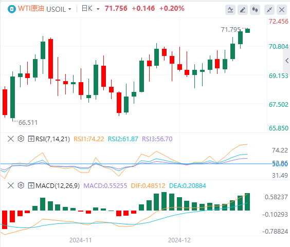 XM Forex Market ehadb.cnmentary: US Dollar Index hits a two-year high! Pay attention to Trumps policies(图5)