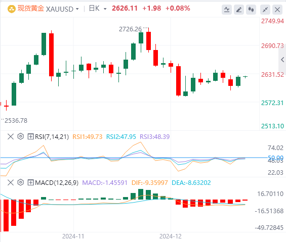 XM Forex Market ehadb.cnmentary: US Dollar Index hits a two-year high! Pay attention to Trumps policies(图4)